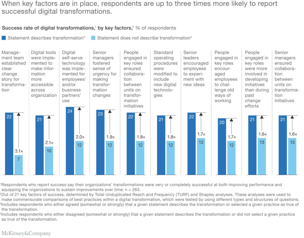 Source: McKinsey